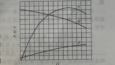 離心泵怎么選，性能曲線怎么看？丨污水處理項目設(shè)計