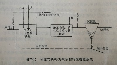分建式缺氧-好氧活性污泥脫氮系統