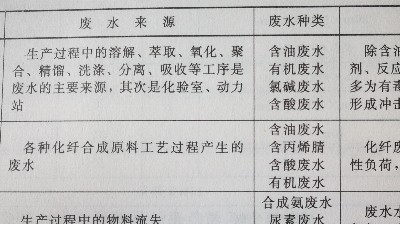 電鍍廢水深度處理——生物法
